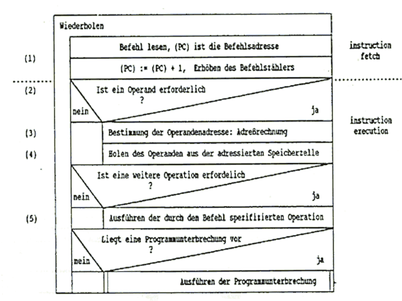 befehl