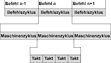 befehl