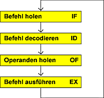 befehl